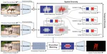 Tackling Background Distraction in Video Object Segmentation