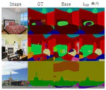 Semantic Segmentation Using Class Distribution Information