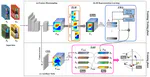 Feature Disentanglement Learning With Switching and Aggregation for Video-Based Person Re-Identification