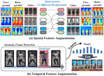 FAViT: Feature-Level Augmentation Vision Transformer for Video-based Person Re-Identification